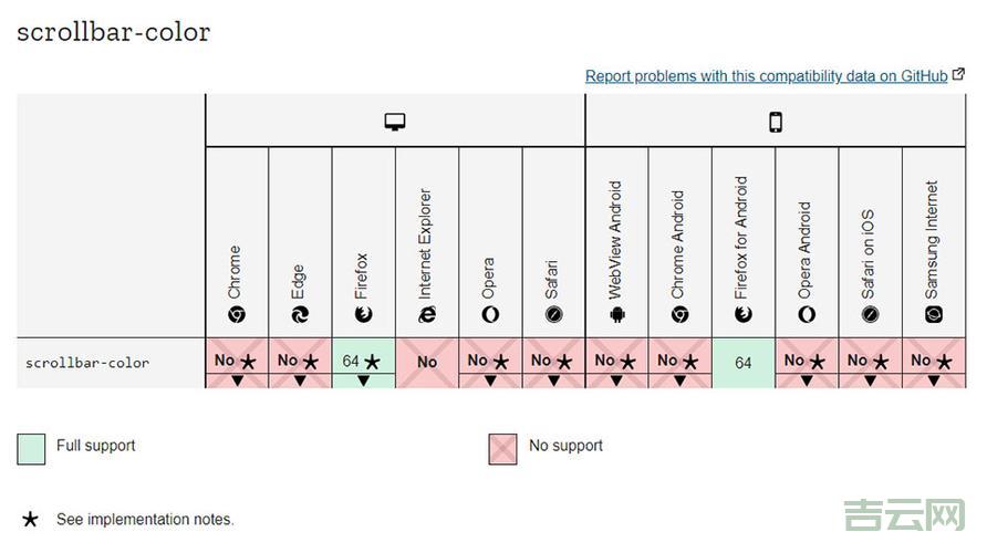 滚动条颜色自定义教程：掌握 scrollbar-color 属性用法
