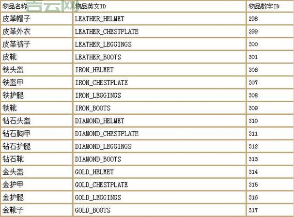 我的世界XP指令:快速升级,轻松刷经验!