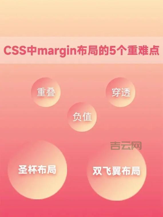 marginright,CSS margin