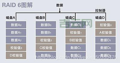 RAID5磁盘阵列故障？详解修复步骤及注意事项！