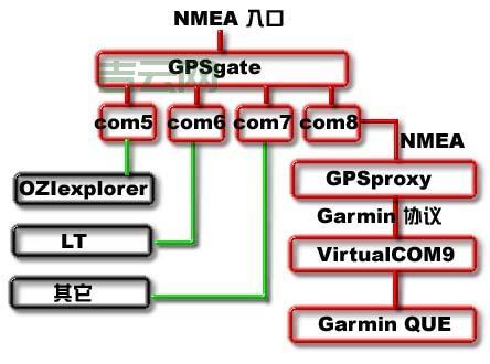 GpsGate,GpsGate开发者资源