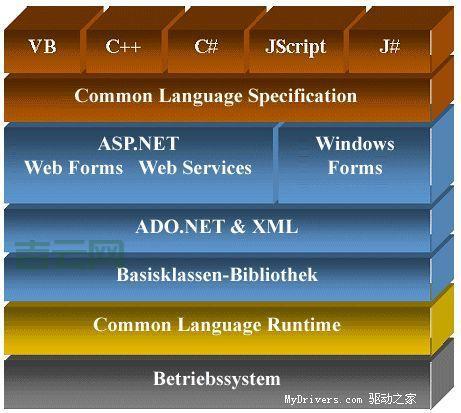 Windows CE：微软嵌入式系统的历史与应用