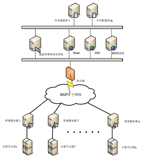 WCGhost日本服务器：国际BGP线路，接入主流运营商，稳定高效