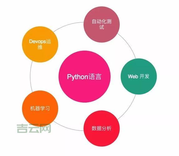 Python for S60：重温S60时代，体验Python编程魅力