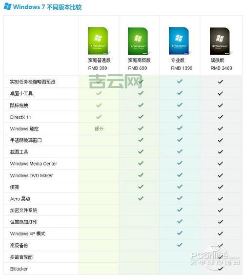 Windows 10 企业版和教育版哪个好？选择指南