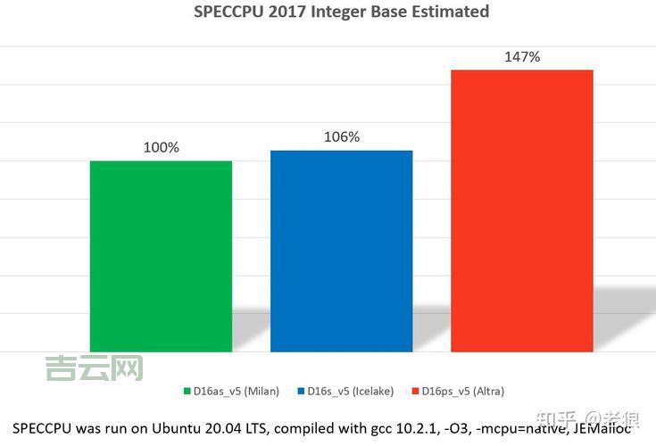 服务器租赁价格，微软云API开发，匿名购买