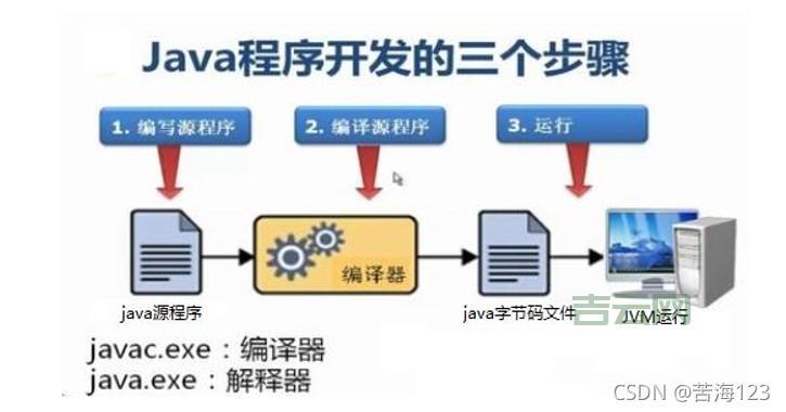 解析器：Java 代码分析的幕后英雄