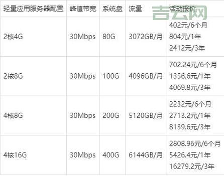 想用国外云服务器？看这篇就够了！三大热门厂商对比