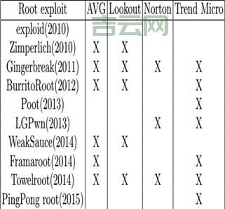 GingerBreak,让你的Android手机更强大