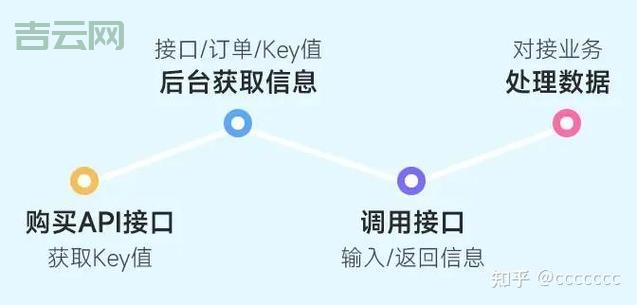 工信部ICP备案：域名服务器如何选择？