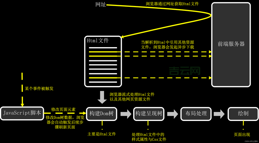 HTML 文档：网页结构的基石 - 从入门到精通