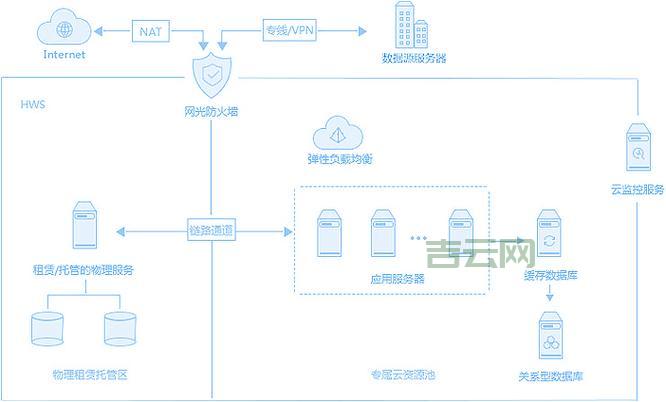 phpddos,绕过Cloudflare防御