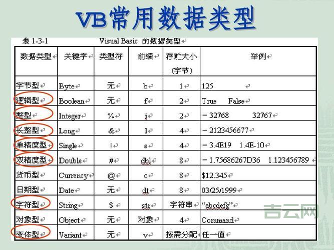 VB随机数生成：从基础到进阶的完整指南