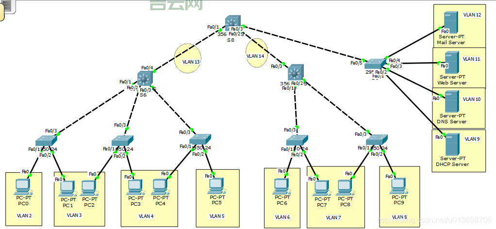 Cisco模拟器:开启你的网络学习之旅