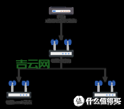 无线路由器连接技巧，轻松实现信号覆盖