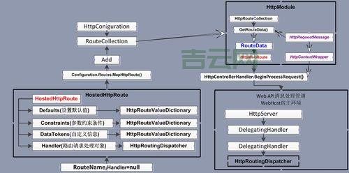 探索ASP对象中的变量,ASP 对象的公共空间