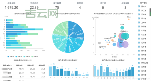 斜率图的应用：数据分析可视化的利器