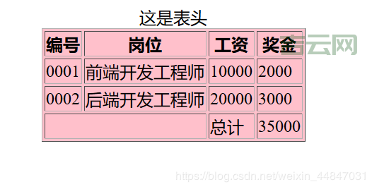 iframe标签怎么写,iframe标签设置高度和宽度