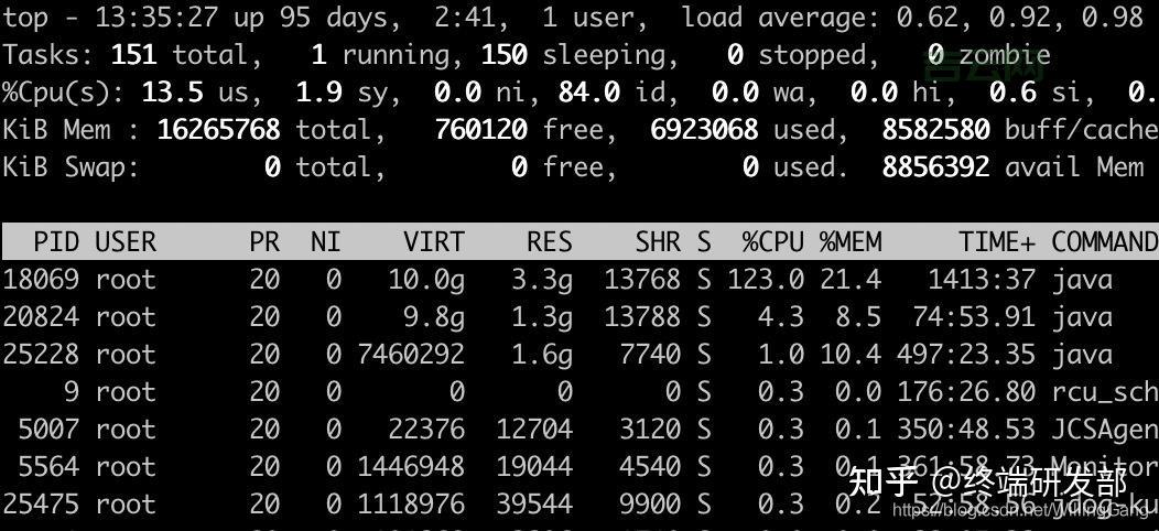 CPU占用率一直100% 到底是什么原因? 教你如何排查