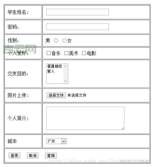 如何使用 HTML 代码创建文本输入框？