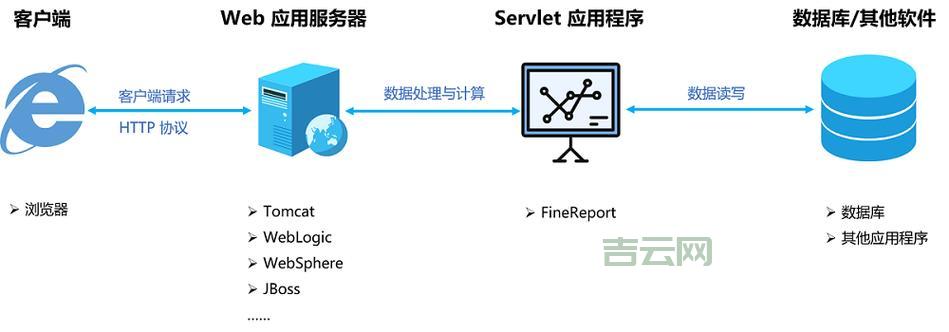 网页服务器搭建指南,选择合适的Web服务器软件