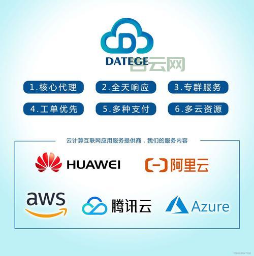 阿里云国际站：海外建站、游戏出海，一站搞定