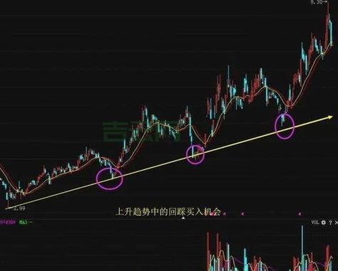 Trigger线,MACD Trigger线