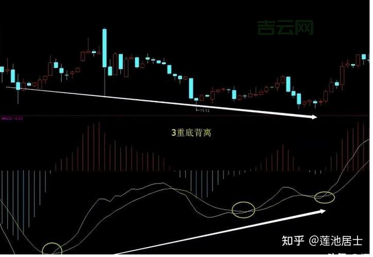 Trigger线,MACD Trigger线
