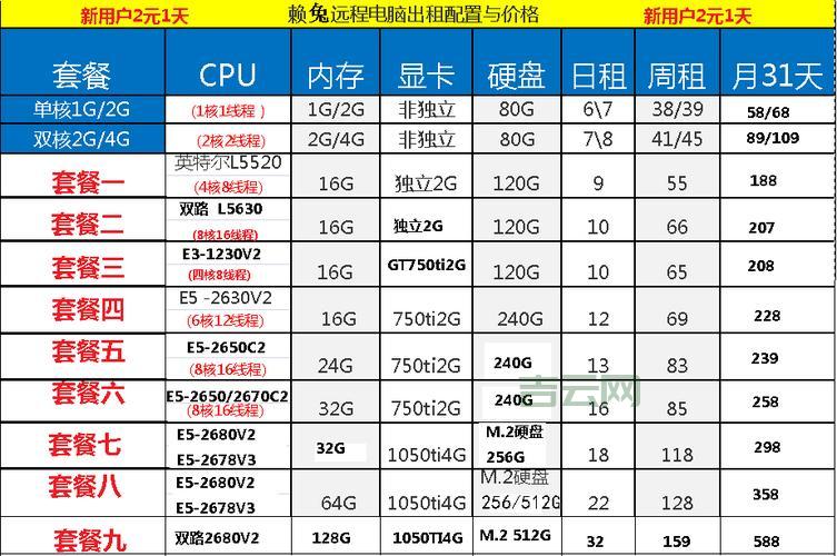 租台式机多少钱一台四川服务器租用