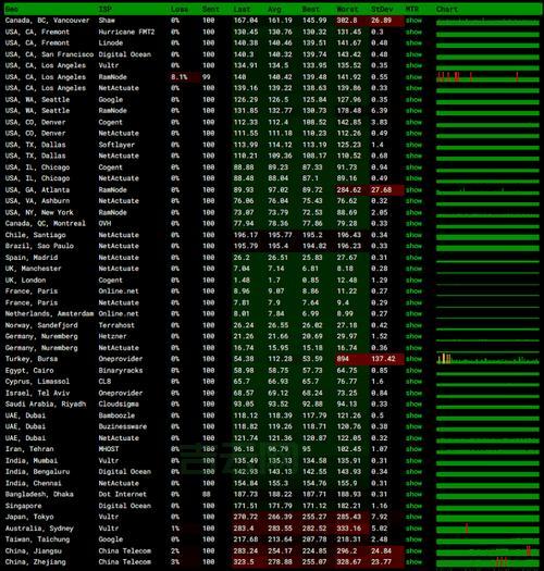美国vps主机评测：美国主机排行榜，特价主机