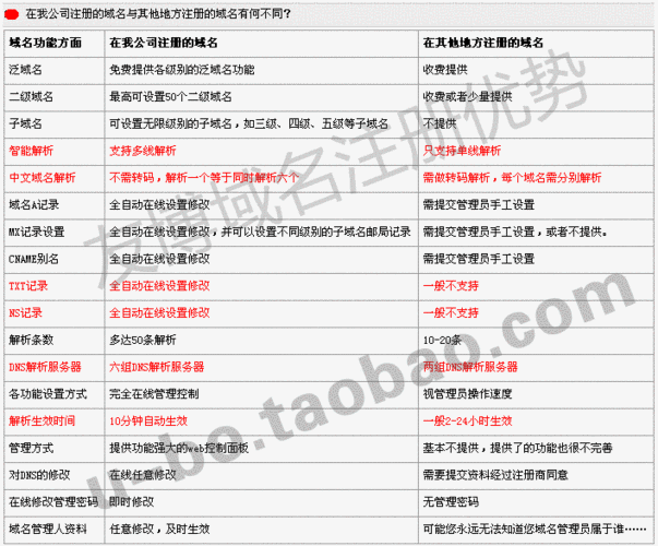 域名注册信息查询：想知道域名是谁的？