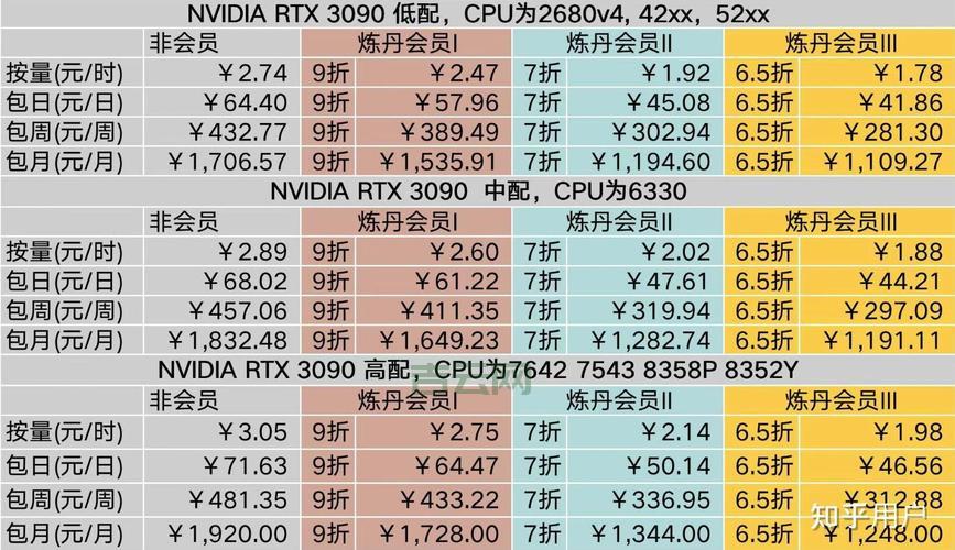 选择GPU服务器租用：告别性能瓶颈