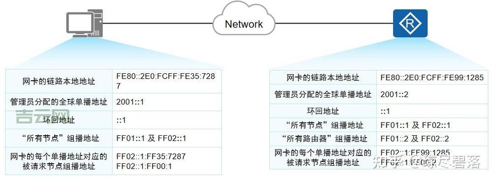 详解TFTP服务器IP地址设置步骤