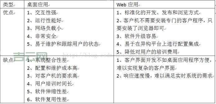 Web服务器配置技巧：提升网站性能