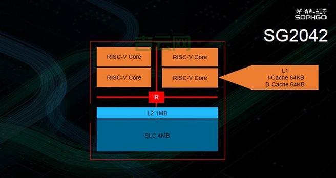 服务器集群技术:多个服务器联合工作,提高效率