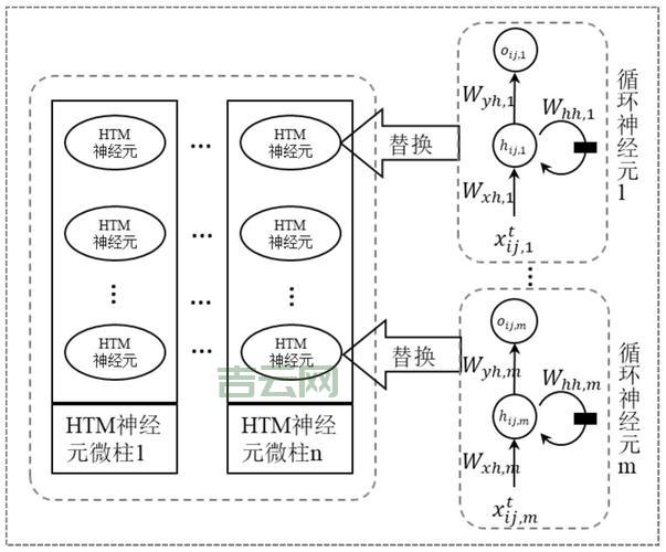 服务器集群技术:多个服务器联合工作,提高效率