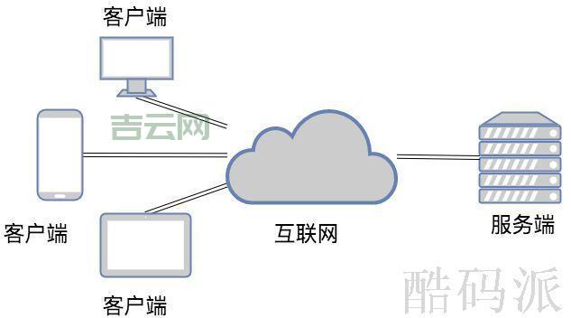 宽带接入服务器：多种方式，快速连接
