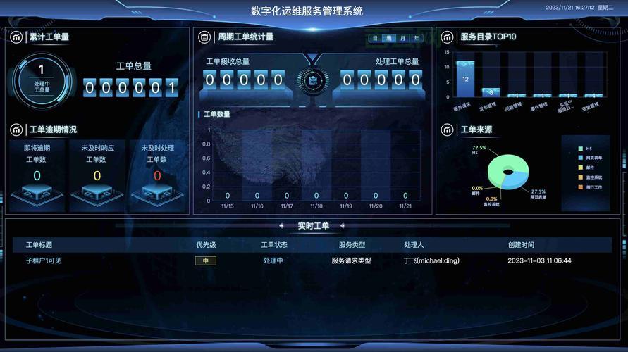 云平台服务器：快速构建应用，弹性伸缩无忧