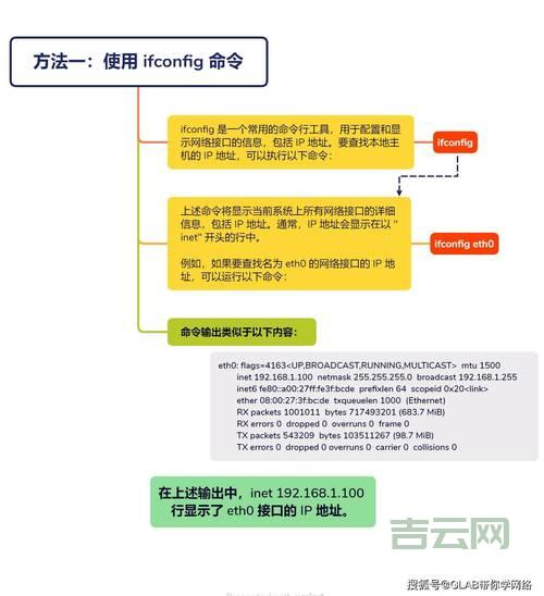 担心IP被攻击？这些方法帮你轻松防御