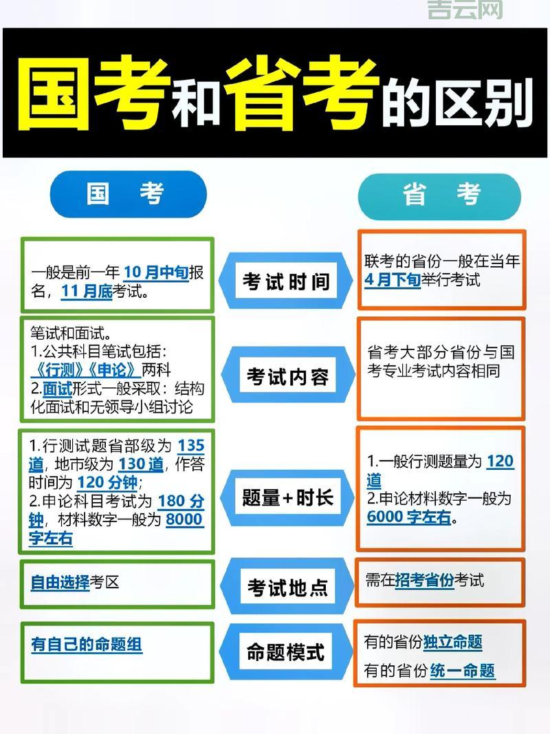 国内空间和国外空间的区别？一篇搞懂！
