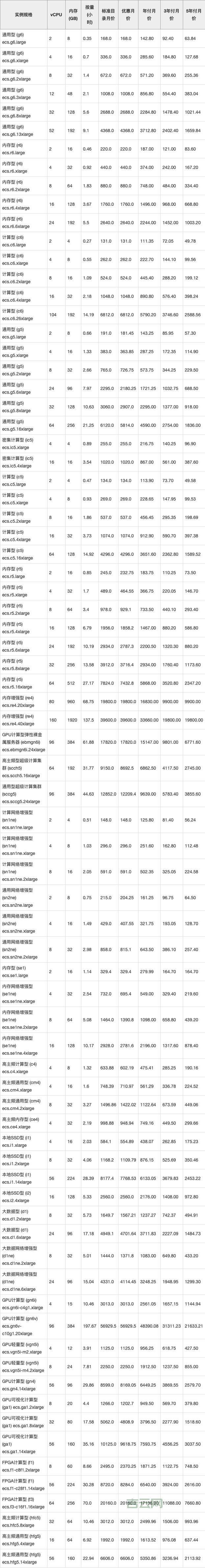 云服务器多少钱一年?看看这些优惠
