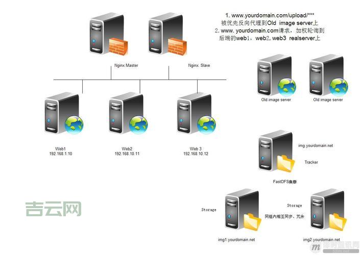 文件服务器硬件配置：预算有限也能搭建高性能系统