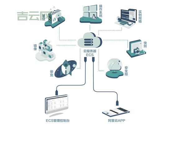 什么是VPS？带你了解虚拟专用服务器的核心技术