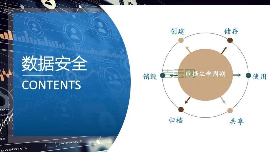 服务器遭攻击怎么办?保护数据安全很重要!