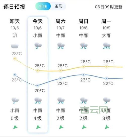 查询网 - 实时路况、天气预报等便捷生活查询平台