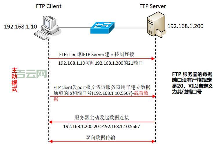 如何搭建FTP服务器:详细步骤解析