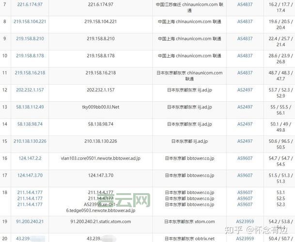 VPS小学生推荐:最优VPS选择与测评指南