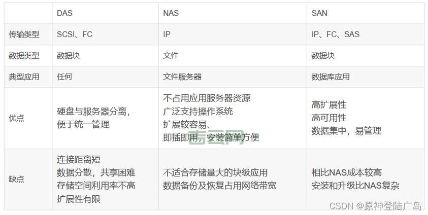 网络文件服务器：公司内部文件共享的利器