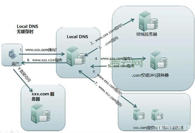 域名解析的作用是什么？让你快速了解