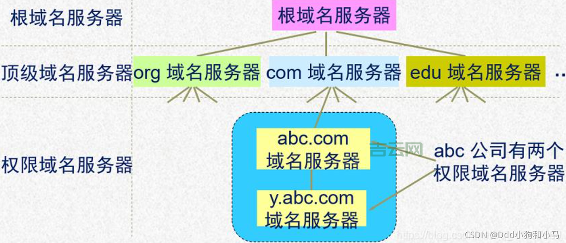 域名解析的作用是什么？让你快速了解